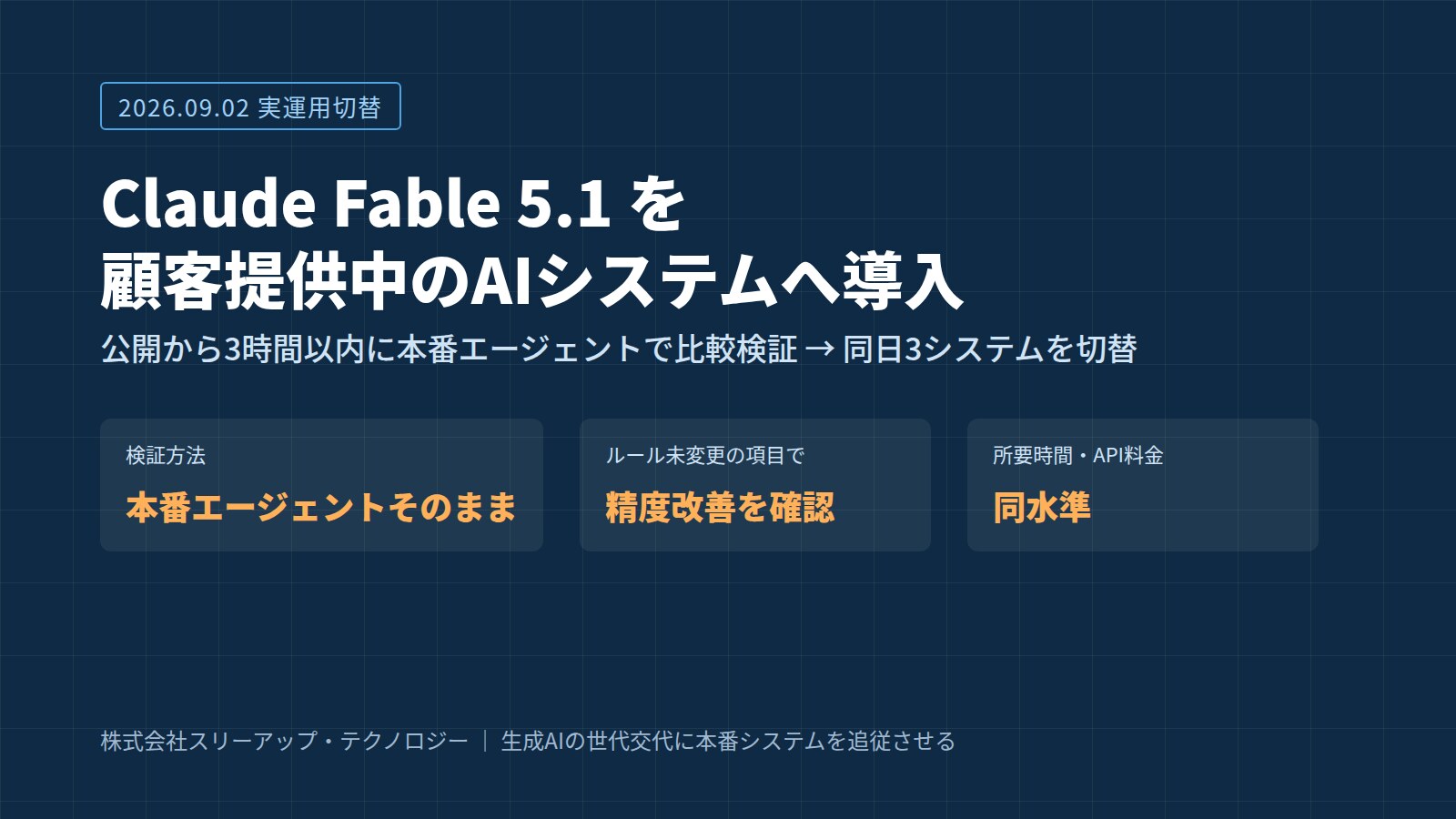 Claude Fable 5.1 を公開当日・3時間以内に検証し、顧客提供中のAIシステム3件を切り替えました
