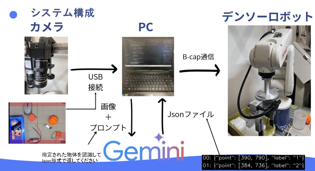 システム構成図
